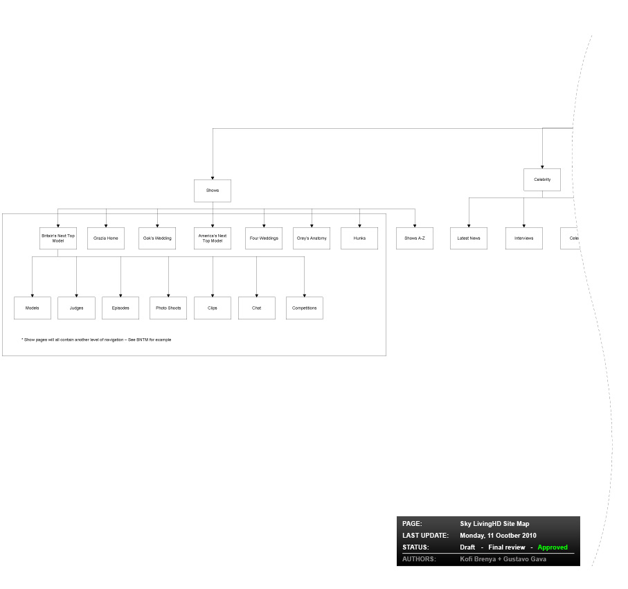 Sky Living - Site map 1 of 3
