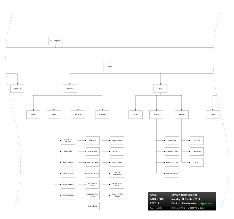 Sky Living - Site map 2 of 3