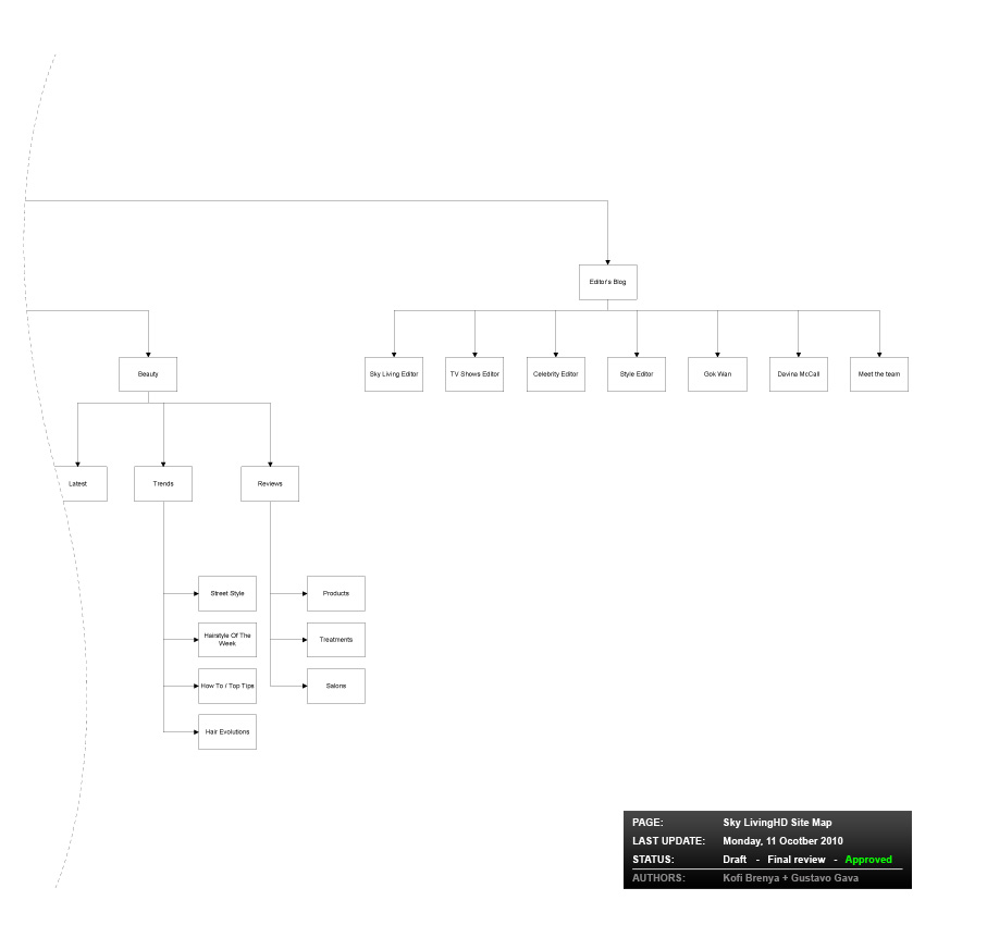 Sky Living - Site map 3 of 3